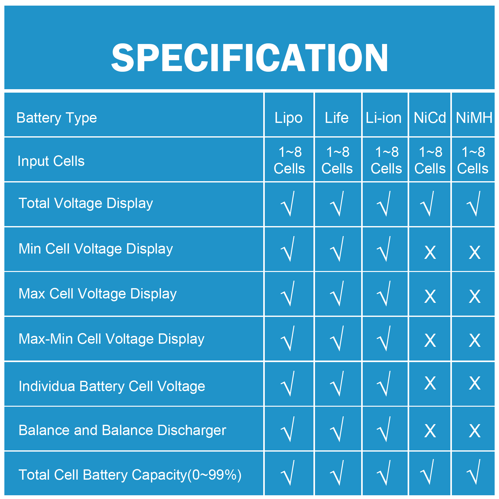 8 in 1 CellMeter 8 Battery Cap – Drone Battery Voltage Checker Bewertung und Preis